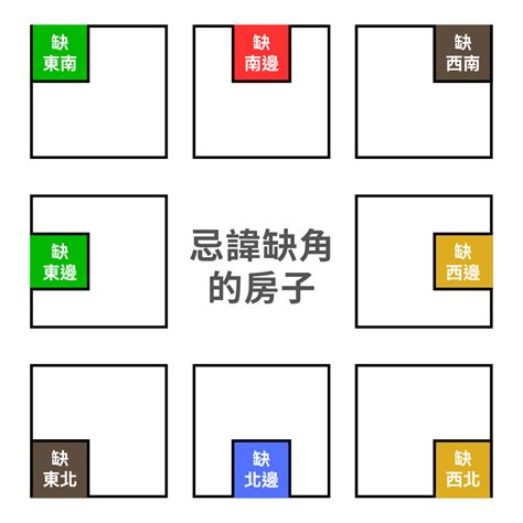 進家門 風水|住宅風水「格局禁忌」5大重點要注意！最忌諱「穿堂煞」怎麼。